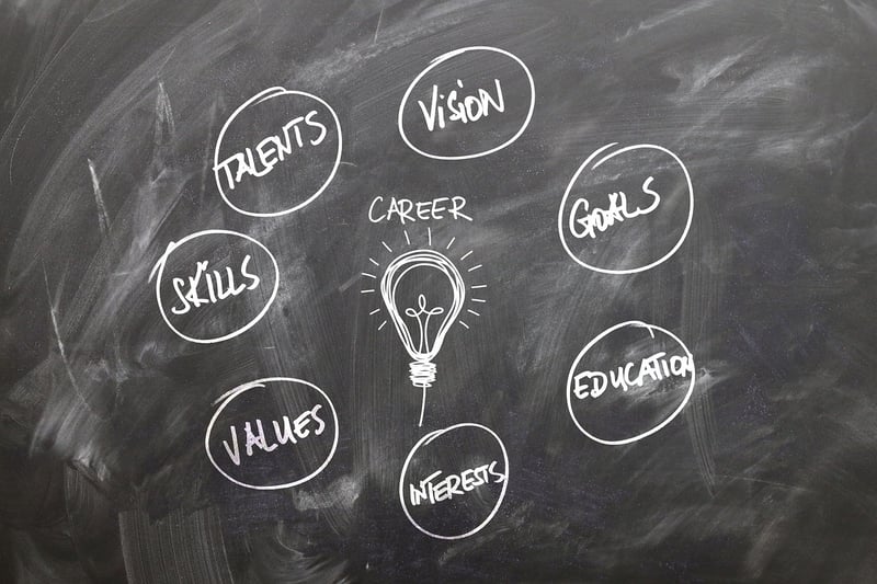 Training Options